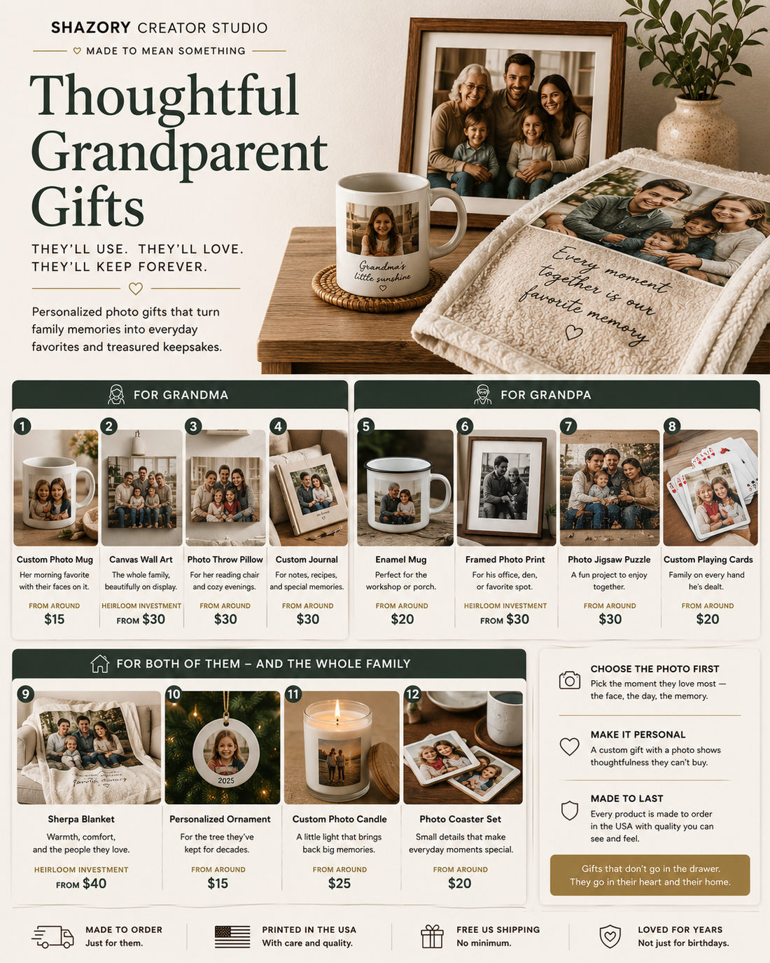 Warm personalized grandparent gift guide image with custom photo mug, family canvas, sherpa blanket, ornament, candle, coasters, journal, and framed photo gifts from Shazory Creator Studio.