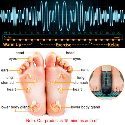 Shazory EMS foot pad foot placement diagram